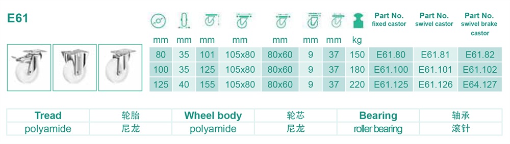 E61E62欧式工业脚轮.jpg